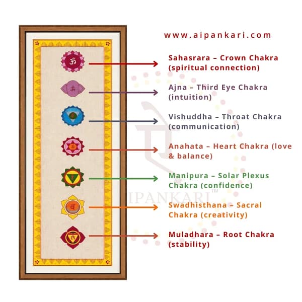 7 Chakras Wall Decor (4)
